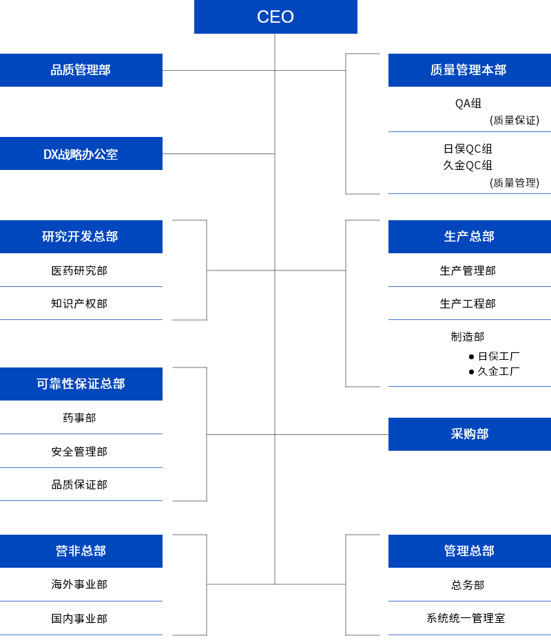 组织结构图